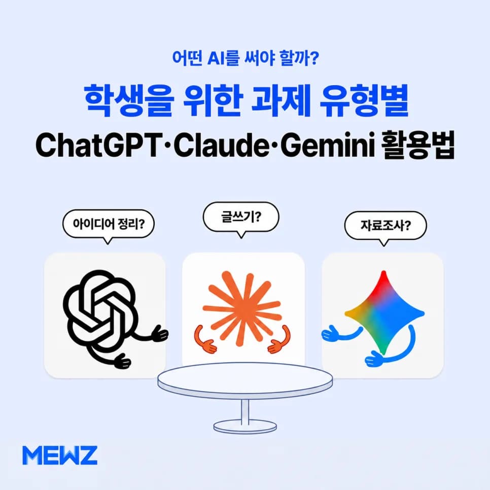 어떤 AI를 써야 할지 모르겠다면? 과제 유형별 ChatGPT·Claude·Gemini 활용법