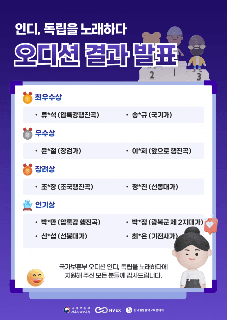 엔백스, AI 활용 독립 군가 창작 오디션 '인디, 독립을 노래하다' 성황리에 마쳐